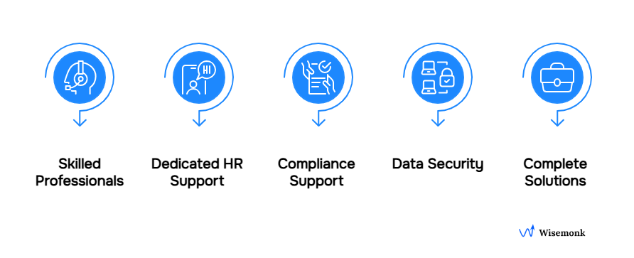 Wisemonk offerings: from skilled talent to complete, compliant, and secure solutions.