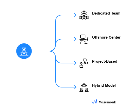 4 smart offshoring models to build and scale global teams.