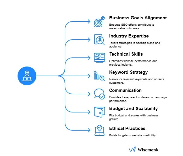 Factors to consider when hiring SEO experts.