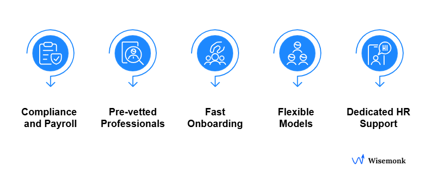 Wisemonk comprehensive services: simplified hiring, seamless support.