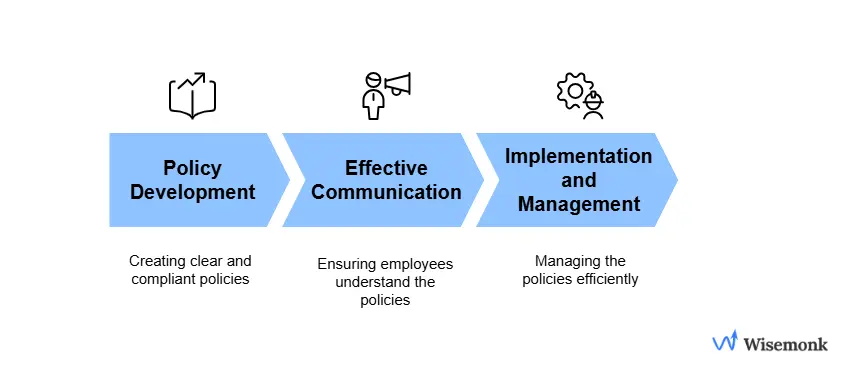 Guidelines for Implementing Effective Floating Holidays and PTO Policies
