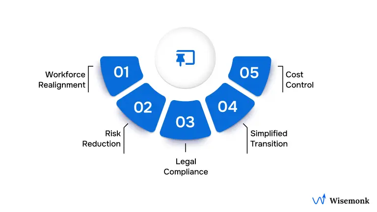 Infographic illustrating the main benefits of payment in lieu of notice: immediate workforce adjustment, reduced operational risks, legal compliance, simplified transitions, and cost efficiency for employers.