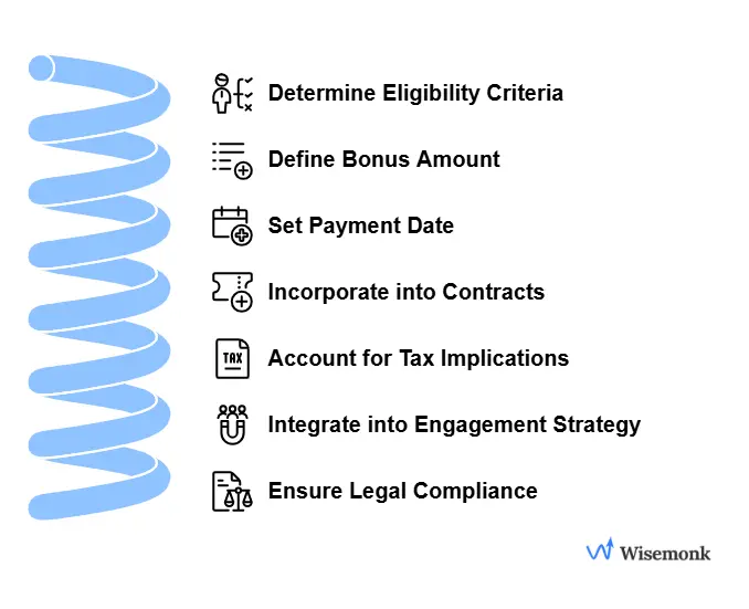 Implementing a 13th-month bonus program for US companies, with eligibility criteria, payment schedules, and tax considerations.