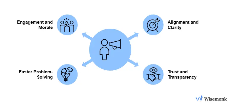 Remote manager leading an online meeting on Zoom and Slack, showing clear communication, team alignment, and engagement among remote employees.