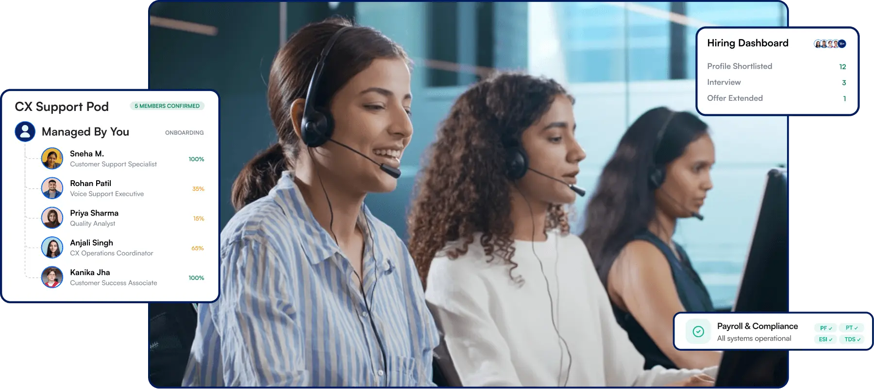 Customer support team working with headsets in a modern office, with dashboards showing hiring progress, team onboarding, and payroll compliance status.