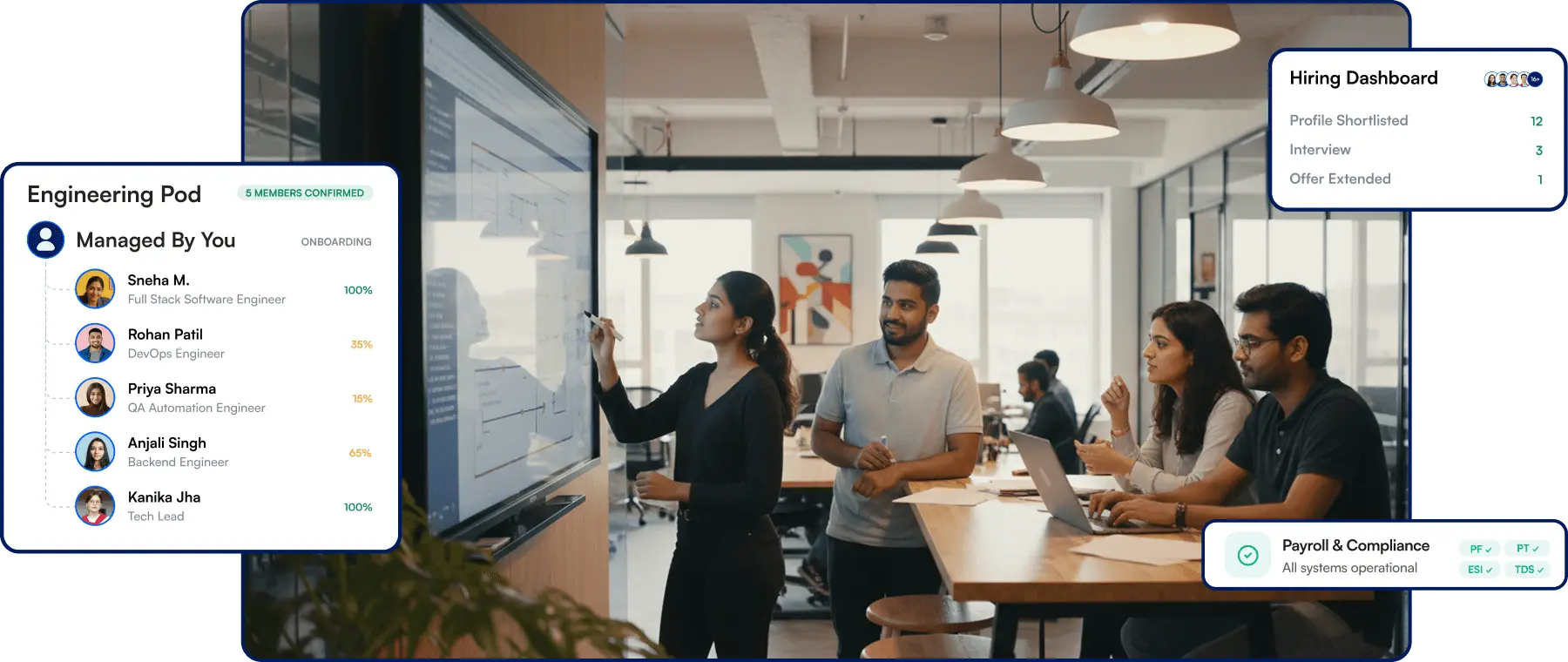 Engineering team collaborating in a modern office, with one member presenting on a digital board and dashboards showing hiring progress, onboarding, and payroll compliance.