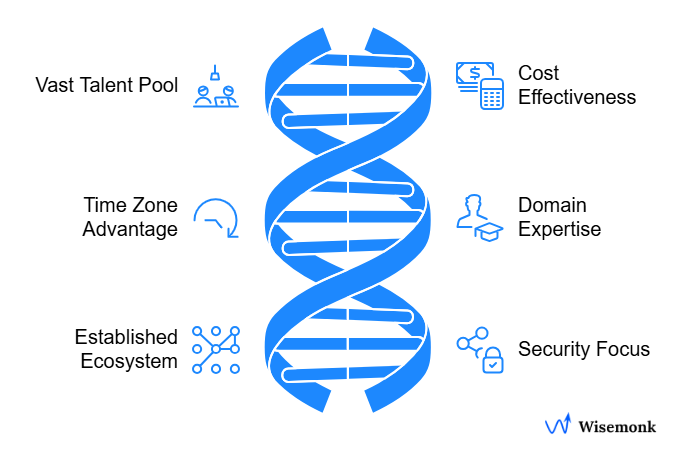 Key reasons why global companies choose India for building teams.
