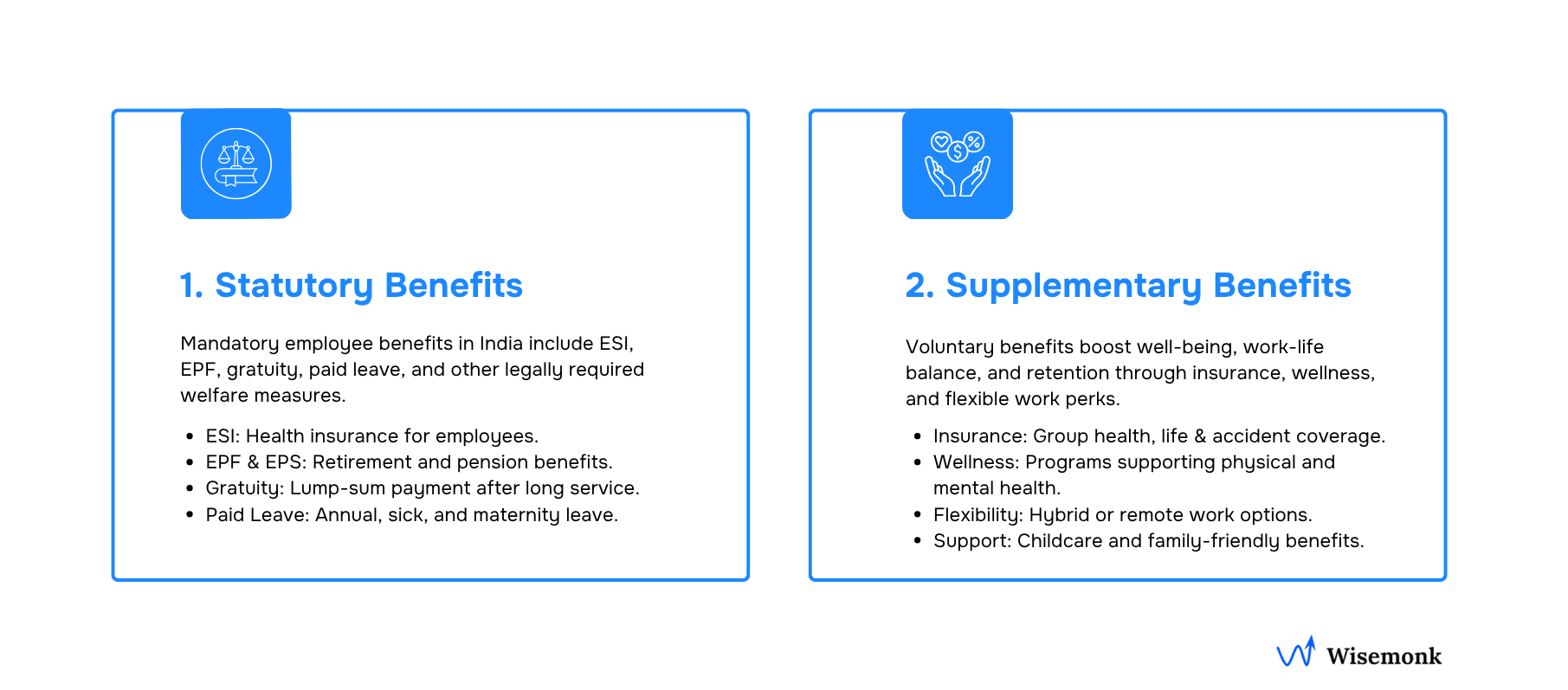Types of employee benefits in India.