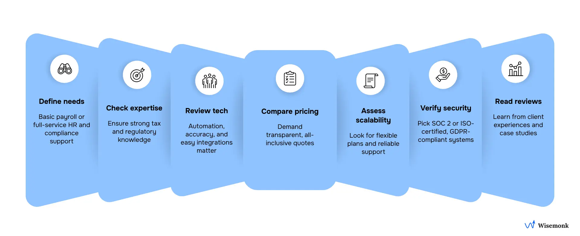 Choose the right payroll provider