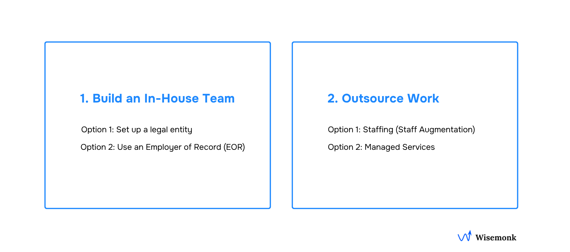 Tax Preparation outsourcing models in India.