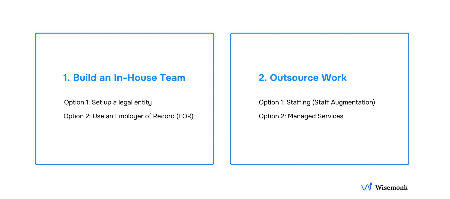 Outsourcing models in India.