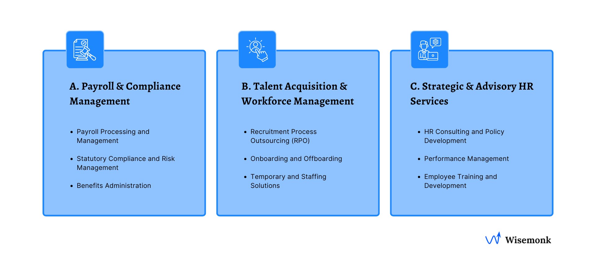 HR Outsourcing Services in India.