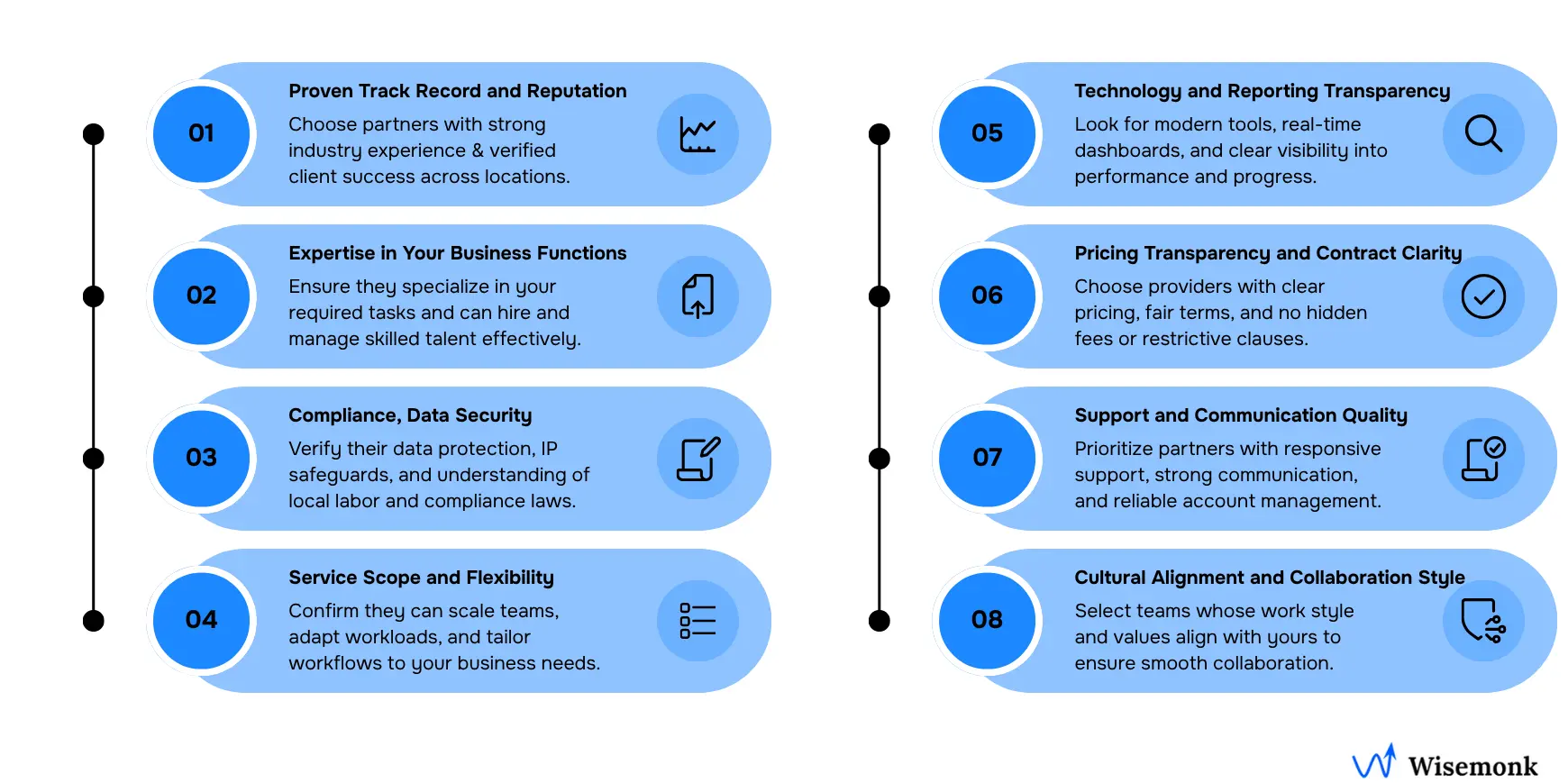 Illustration of the top criteria for selecting an outsourcing or offshoring partner, highlighting track record, functional expertise, data security, scalability, pricing transparency, support quality, and cultural alignment.