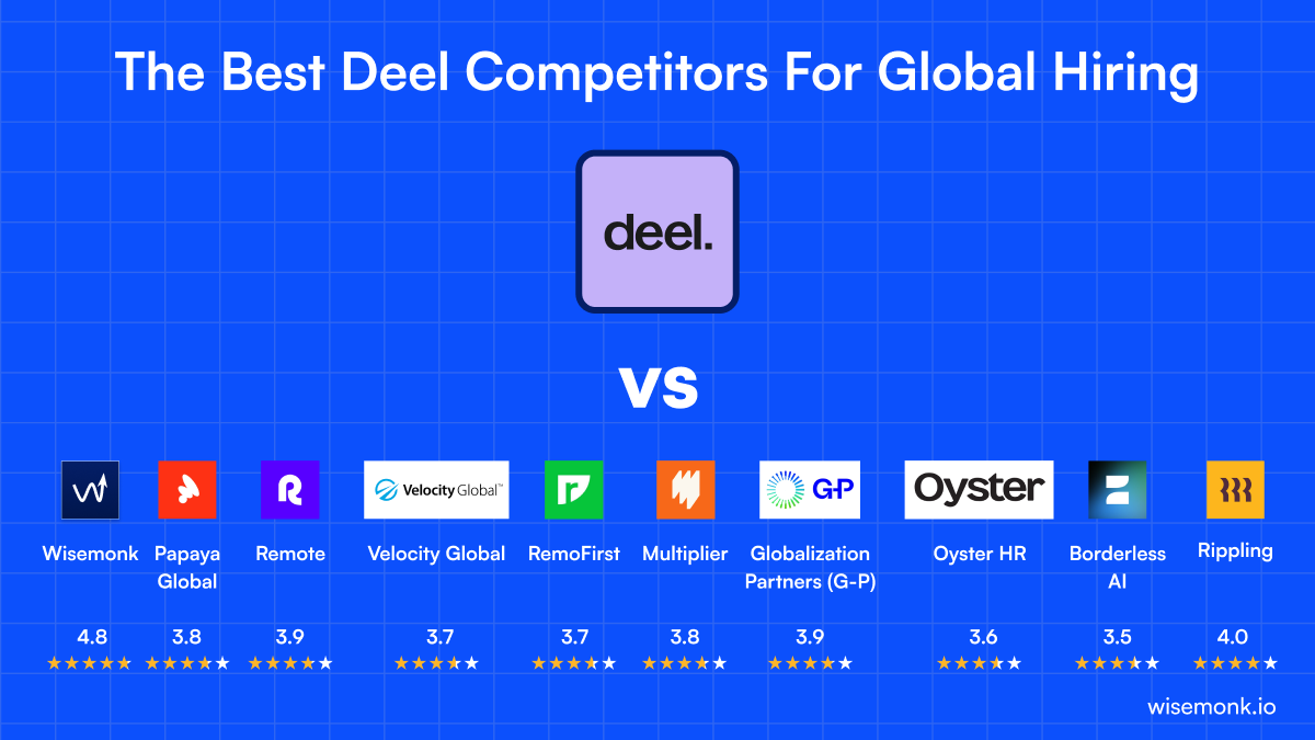  Deel Competitors & Alternatives