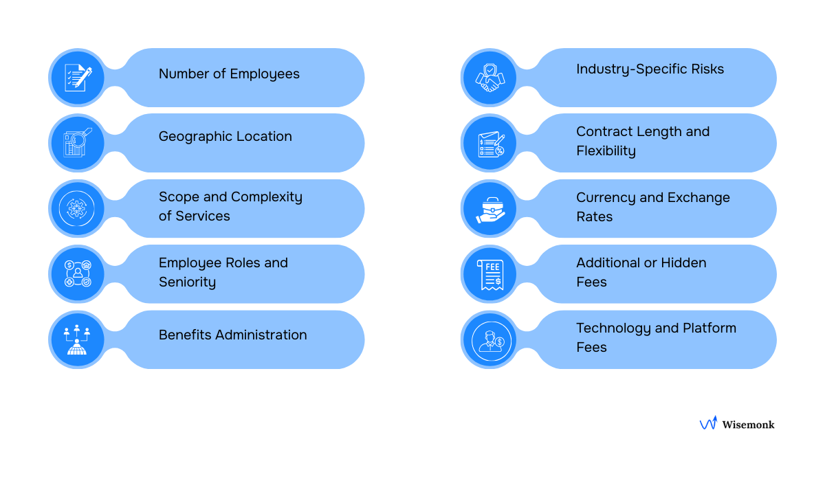 EOR pricing factors for India explaining tax requirements and multi-state compliance management.