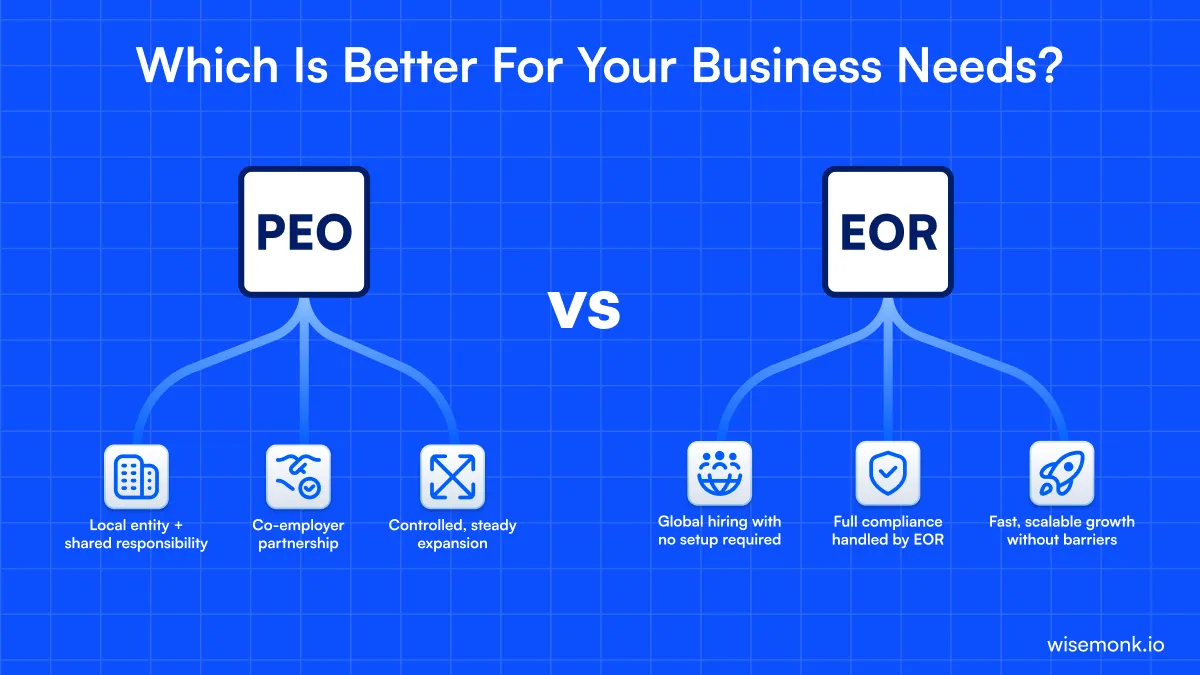PEO vs. EOR