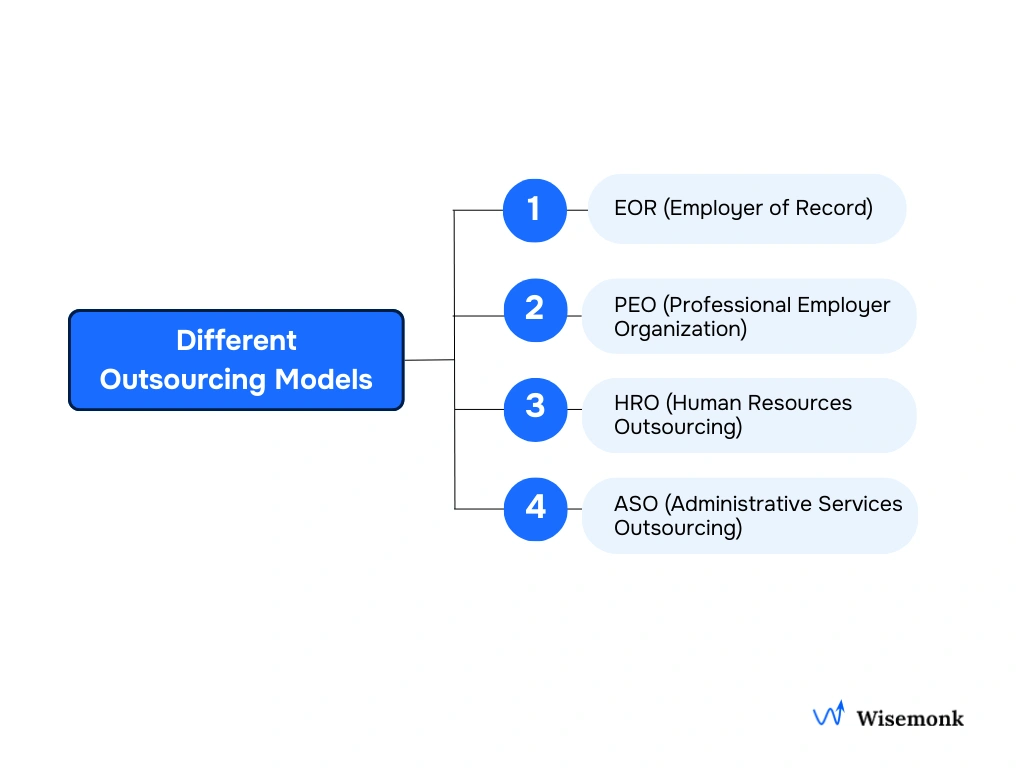 A quick overview of the five major HR outsourcing models businesses use to scale globally and stay compliant.
