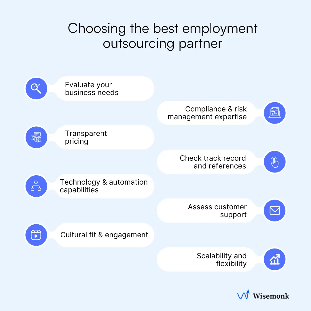 A clear decision checklist to help companies evaluate and select the best employment outsourcing partner for global HR needs.