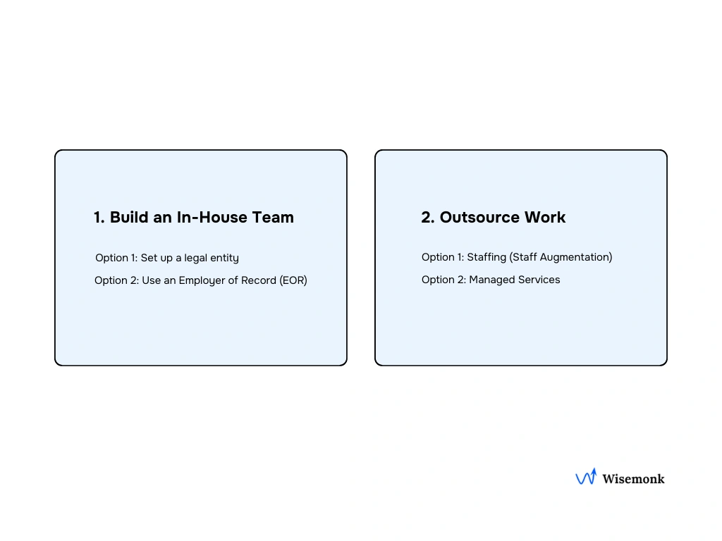 A clear breakdown of global hiring options: entity setup, EOR, staff augmentation, and managed services for expanding teams.