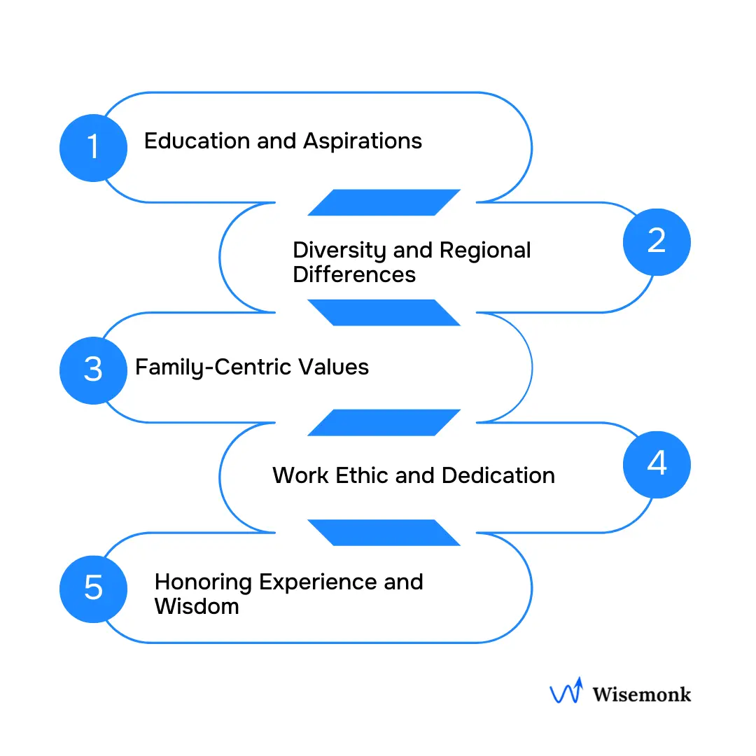 Cultural Values that shape Indian workplaces