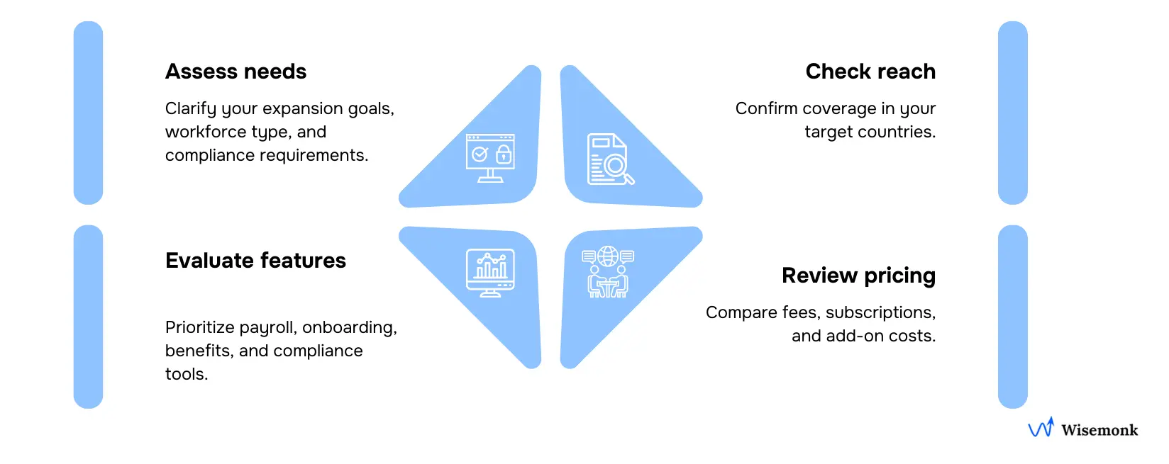 Choose right global employment provider