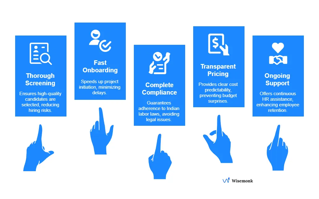 Discover Wisemonk’s comprehensive staffing solutions, featuring thorough screening, rapid onboarding, compliance, transparent pricing, and ongoing HR support.