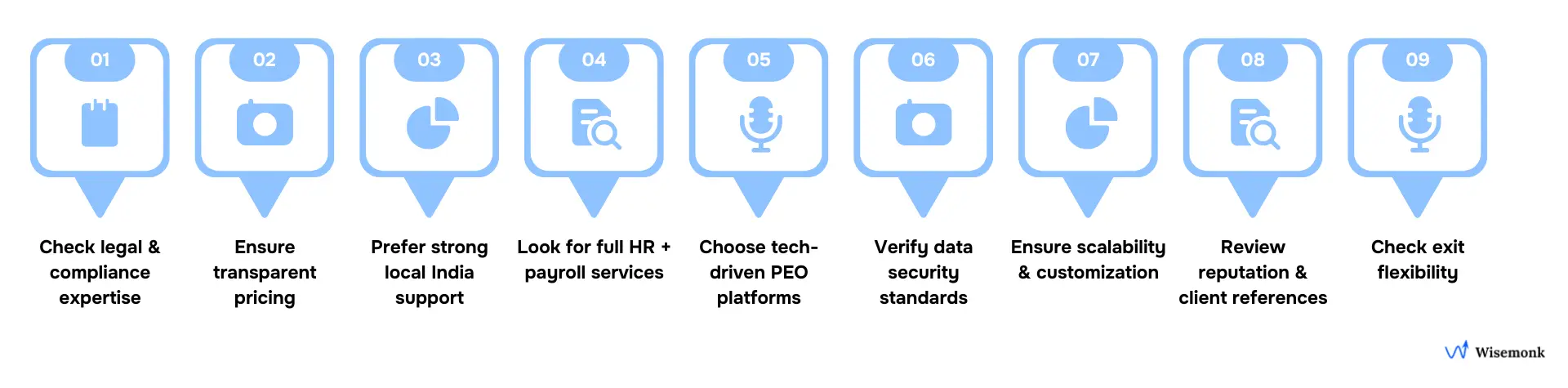 Checklist of essential PEO selection criteria in India, including legal compliance, transparent pricing, local presence, HR and payroll capabilities, technology, data security, scalability, client reputation, and exit flexibility.