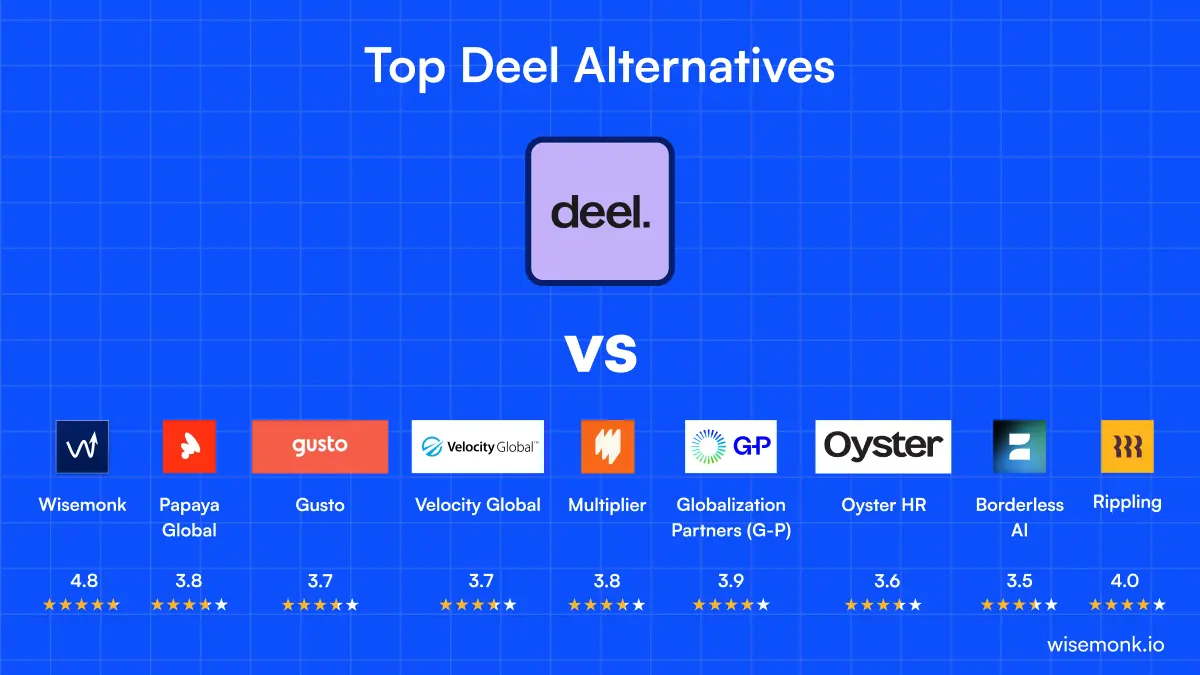 Deel competitors & Alternatives