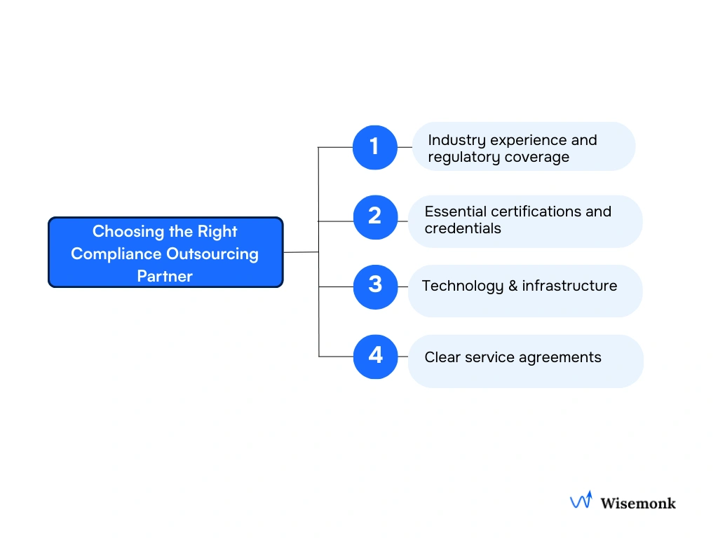 Compliance outsourcing partner evaluation criteria: certifications, regulatory coverage and technology