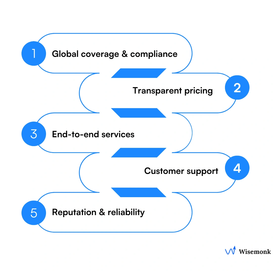 Factors to consider when choosing the right platform