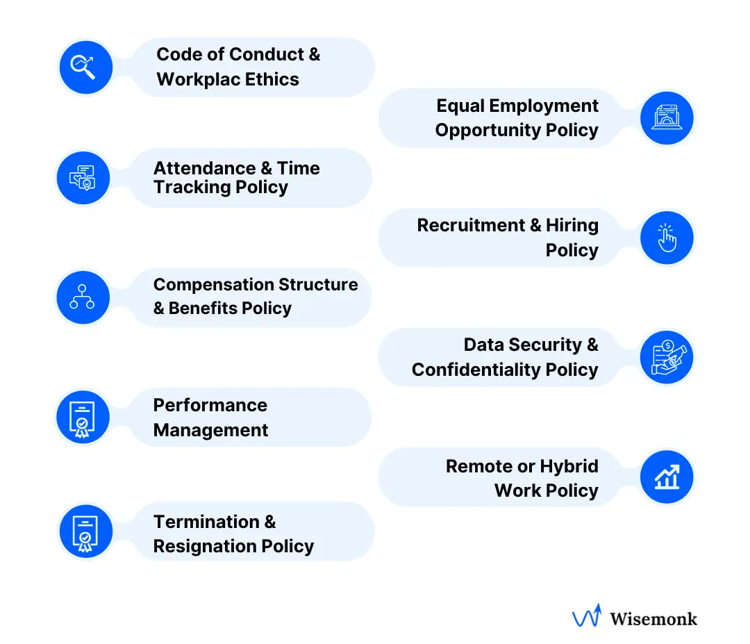 List of essential HR policies in India, including code of conduct, equal opportunity, attendance, recruitment, compensation, data security, performance management, remote work, and termination policies.