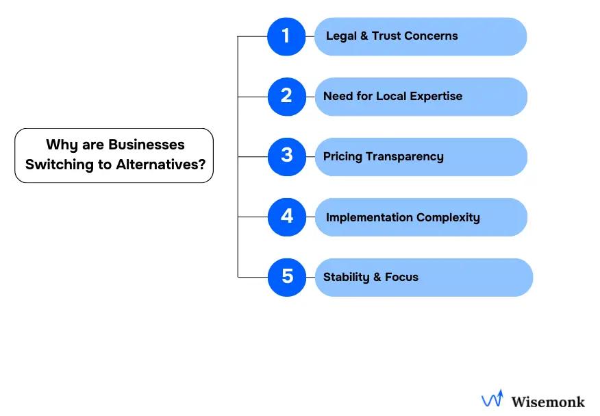 Businesses are reevaluating Deel vs. Rippling in 2026 as legal uncertainty, opaque pricing, and complex workflows push teams toward simpler, more stable payroll alternatives.