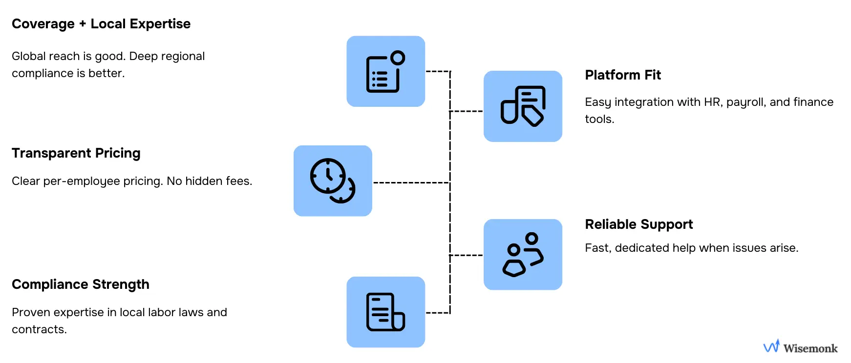 Checklist showing how to choose Velocity Global alternatives