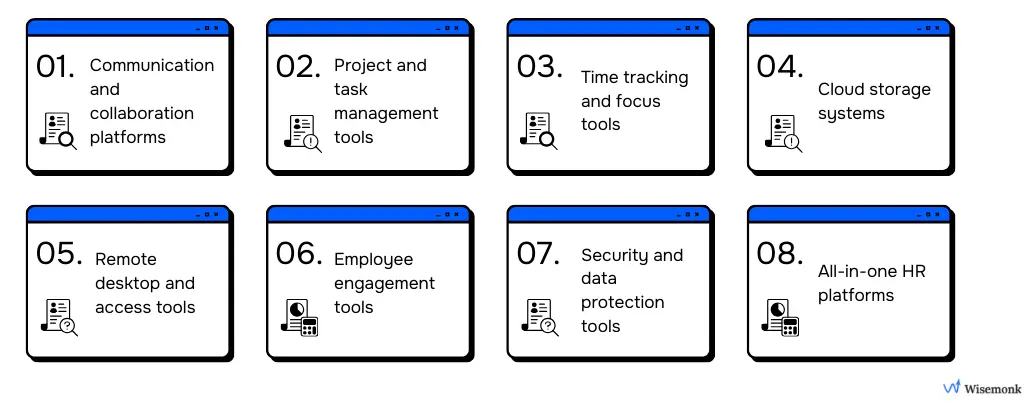 Diagram showing remote team management tools, including communication, project management, time tracking, cloud storage, security, and HR platforms.