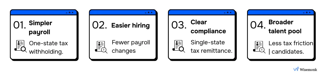 State tax reciprocity benefits for employers managing multi-state payroll  Select 90 more words to run Humanizer.