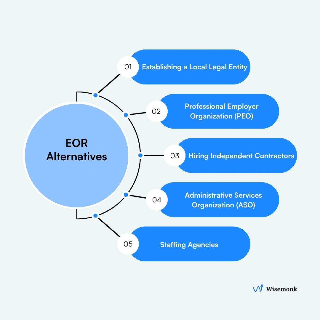 Five alternatives to Employer of Record: own entity setup, PEO, independent contractors, ASO, and staffing agency