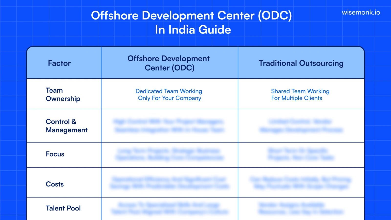 offshore development center (ODC) in India