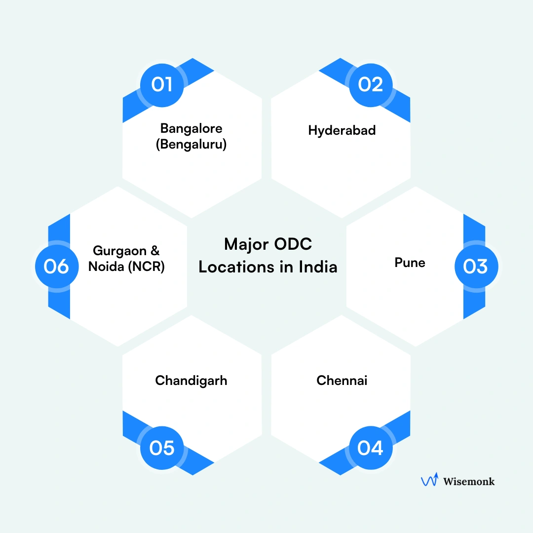 Major ODC locations in India: Bangalore, Hyderabad, Pune, Chennai, Chandigarh, NCR with specialized expertise and cost efficiency