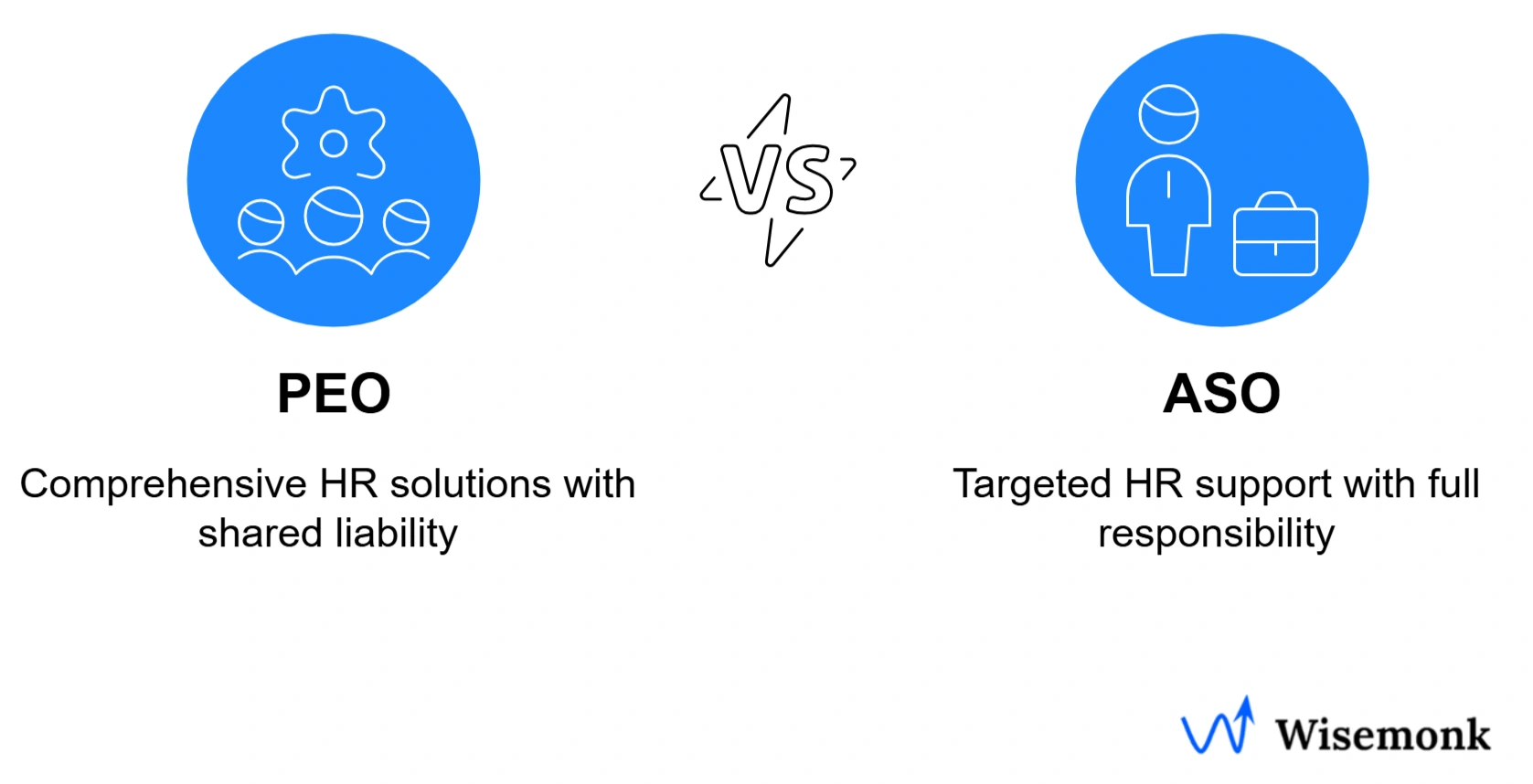 PEO vs ASO made simple: Choose a PEO for shared liability and stronger benefits; choose an ASO for lower cost, flexibility, and full employer control.