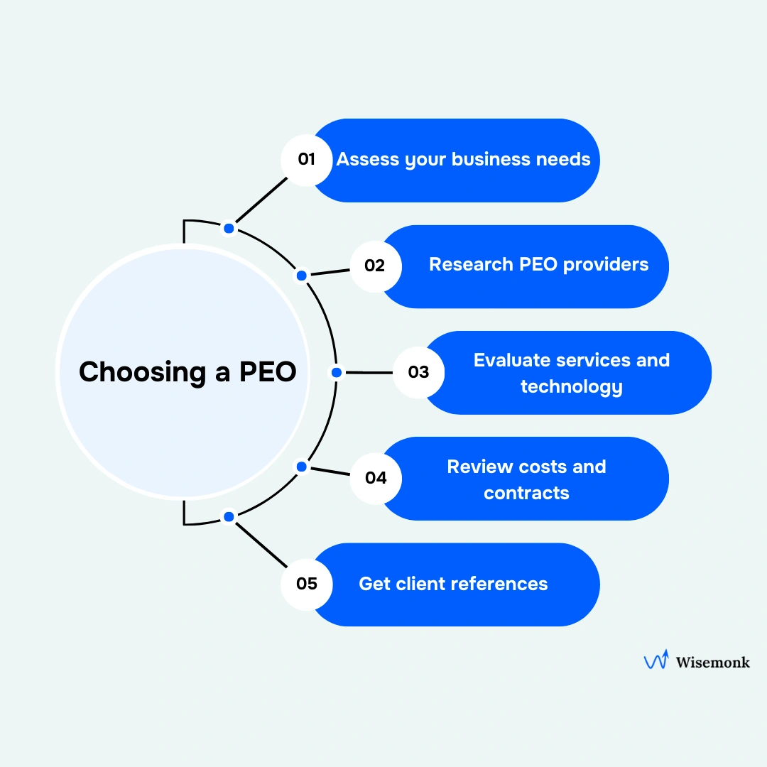 Five-step process for choosing a PEO company from assessing needs to getting client references