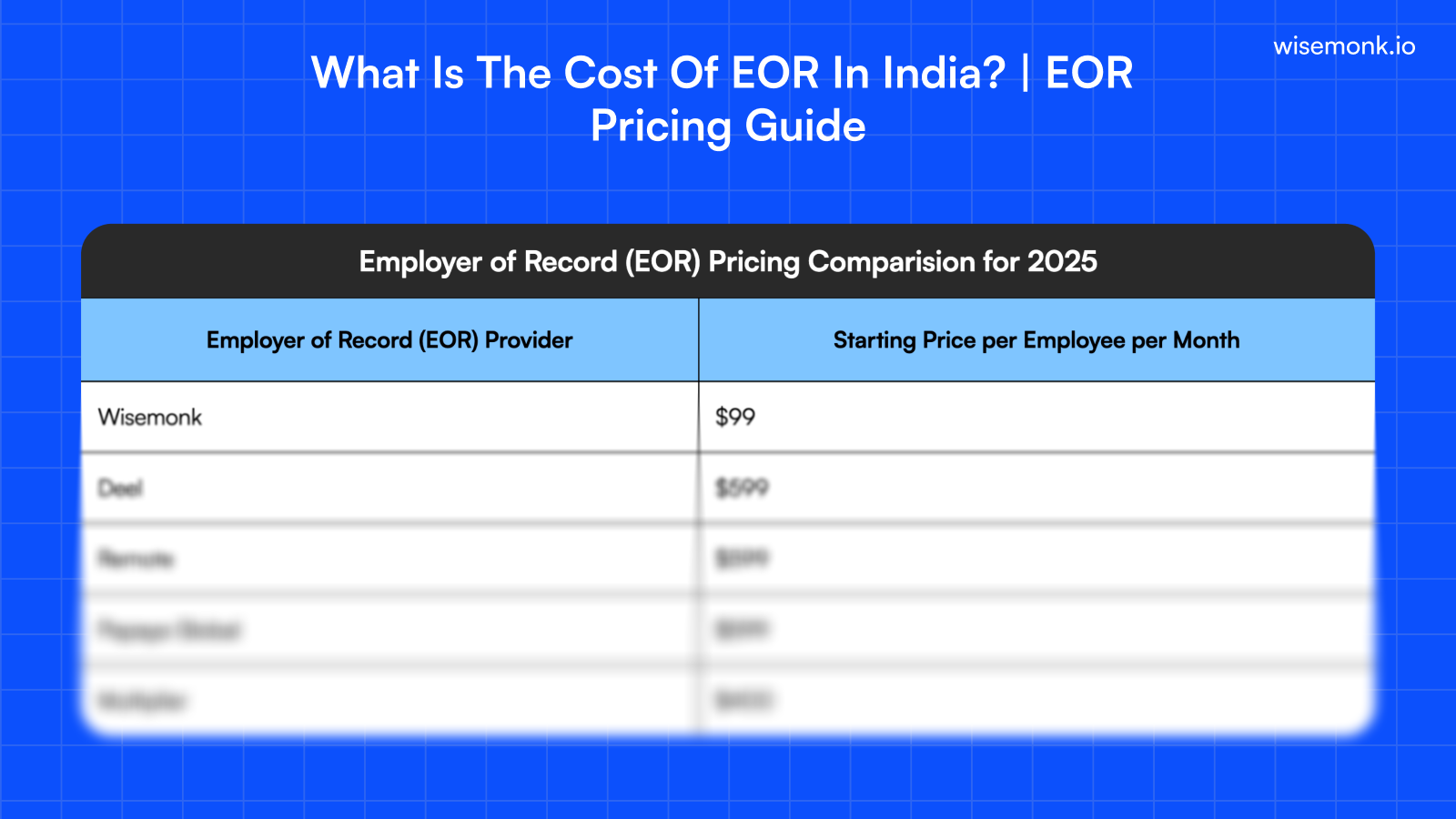 Cost of EOR in India