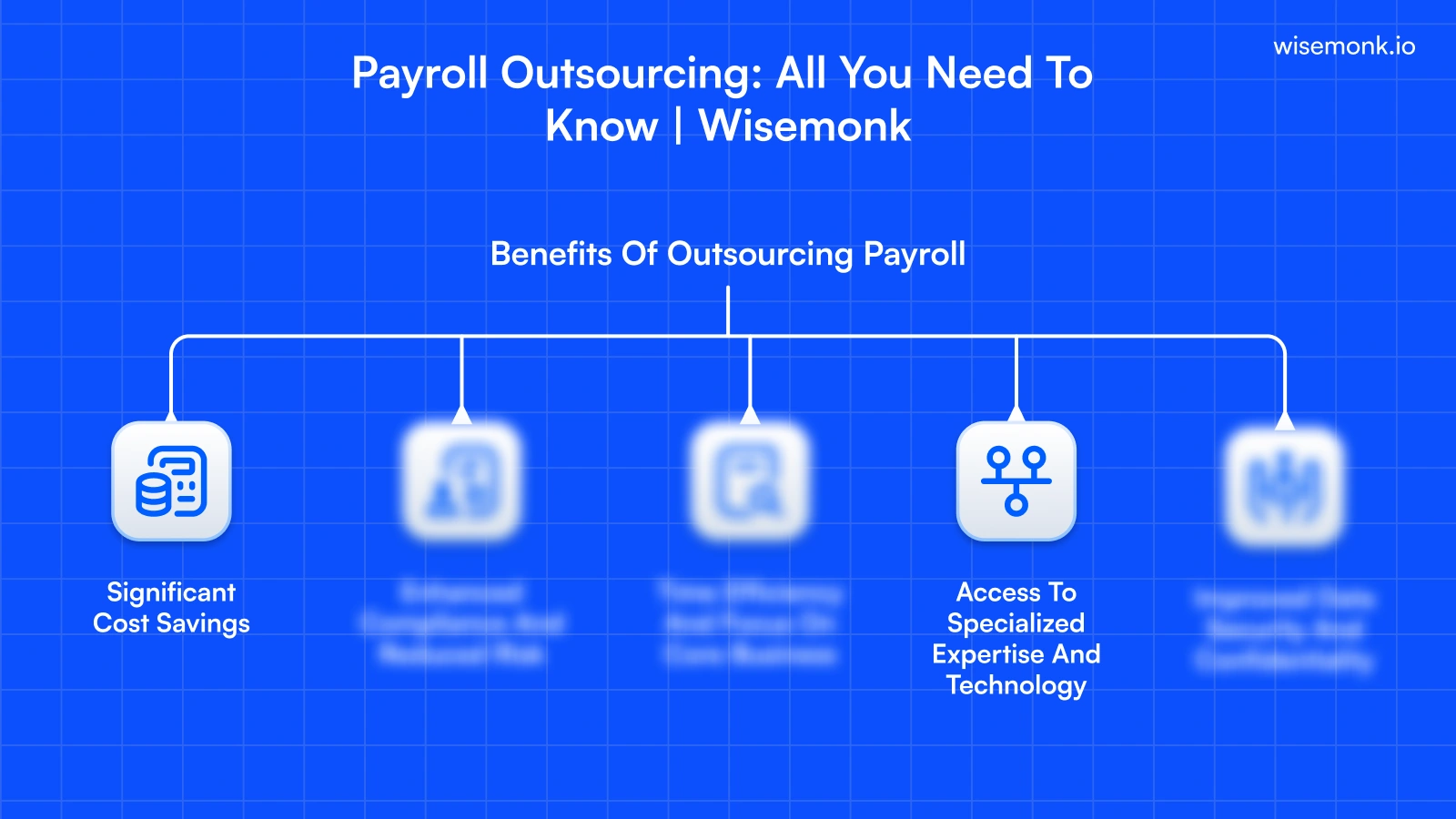 Payroll outsourcing