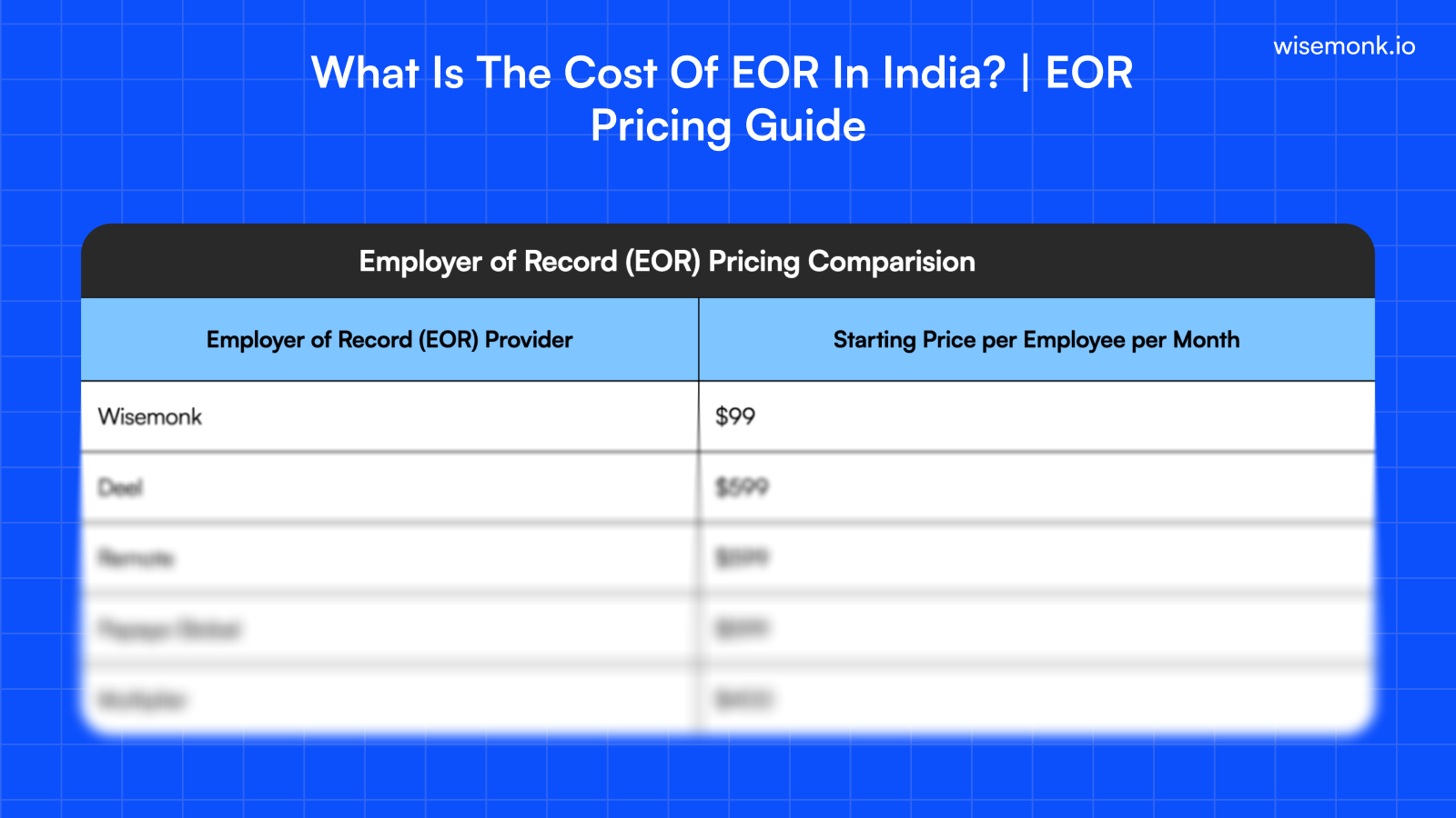Cost of EOR in India