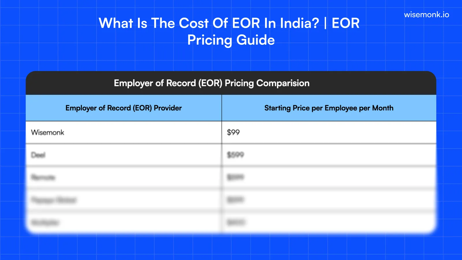 Cost of EOR in India