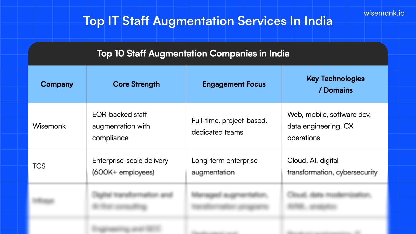 Staff Augmentation Services in India