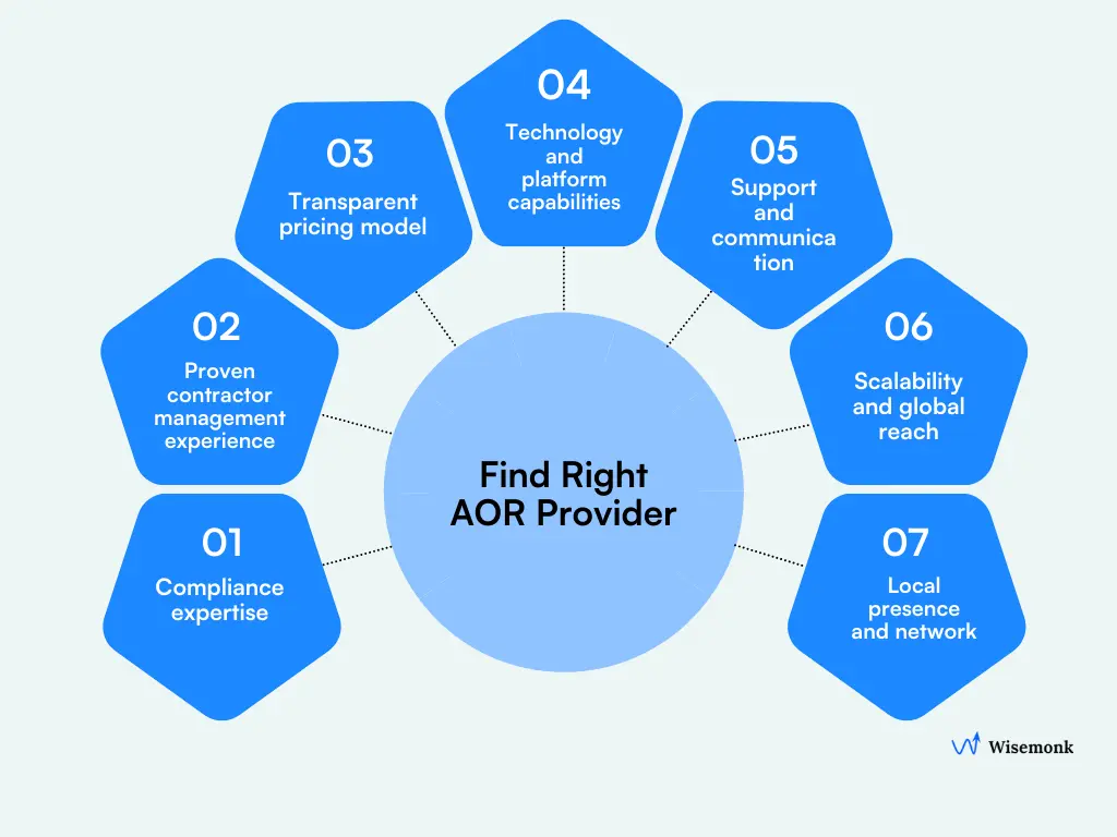 Key factors to consider when choosing an Agent of Record (AOR) provider, from compliance expertise and transparent pricing to technology, scalability, and local support.