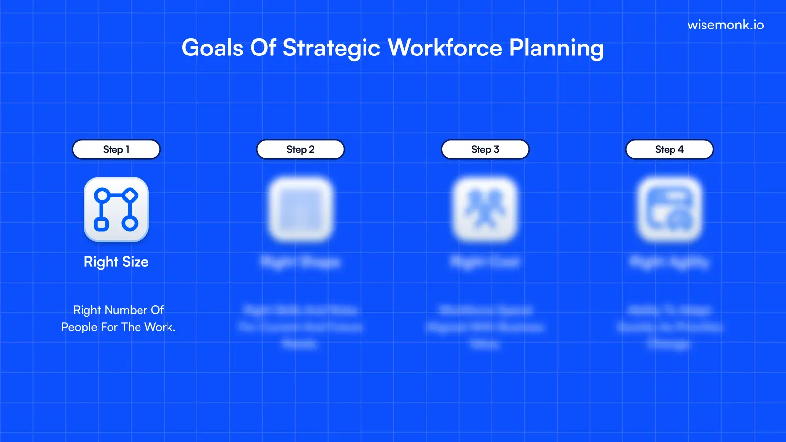 Srategic Workforce planning