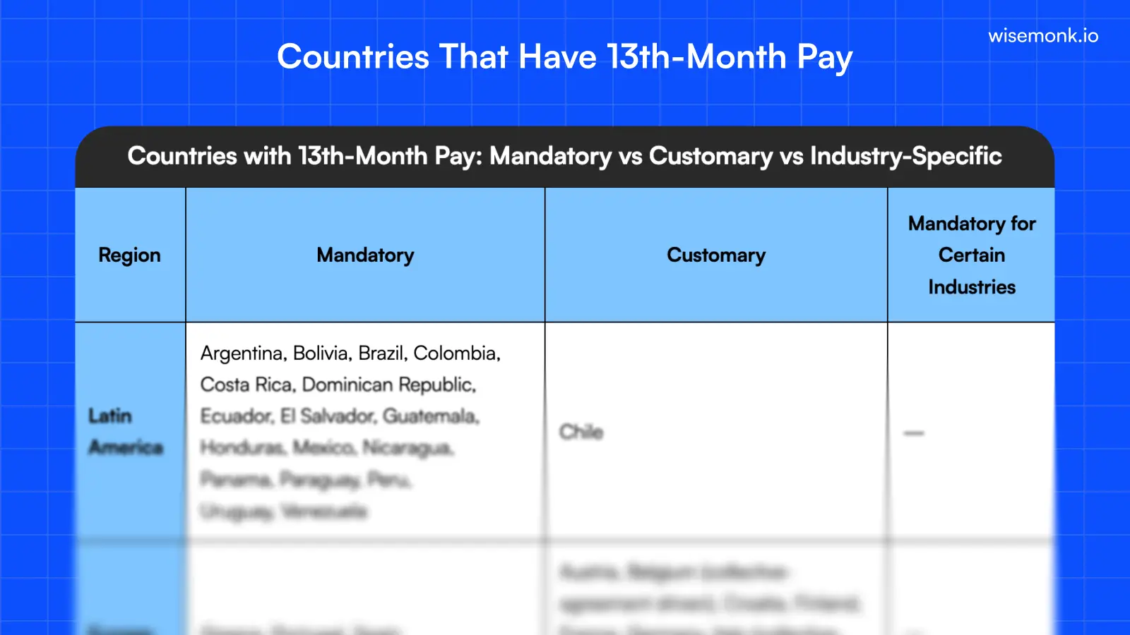 13th Month pay 