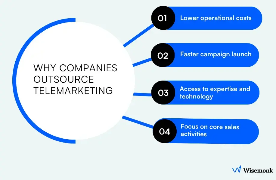 Key reasons companies outsource telemarketing