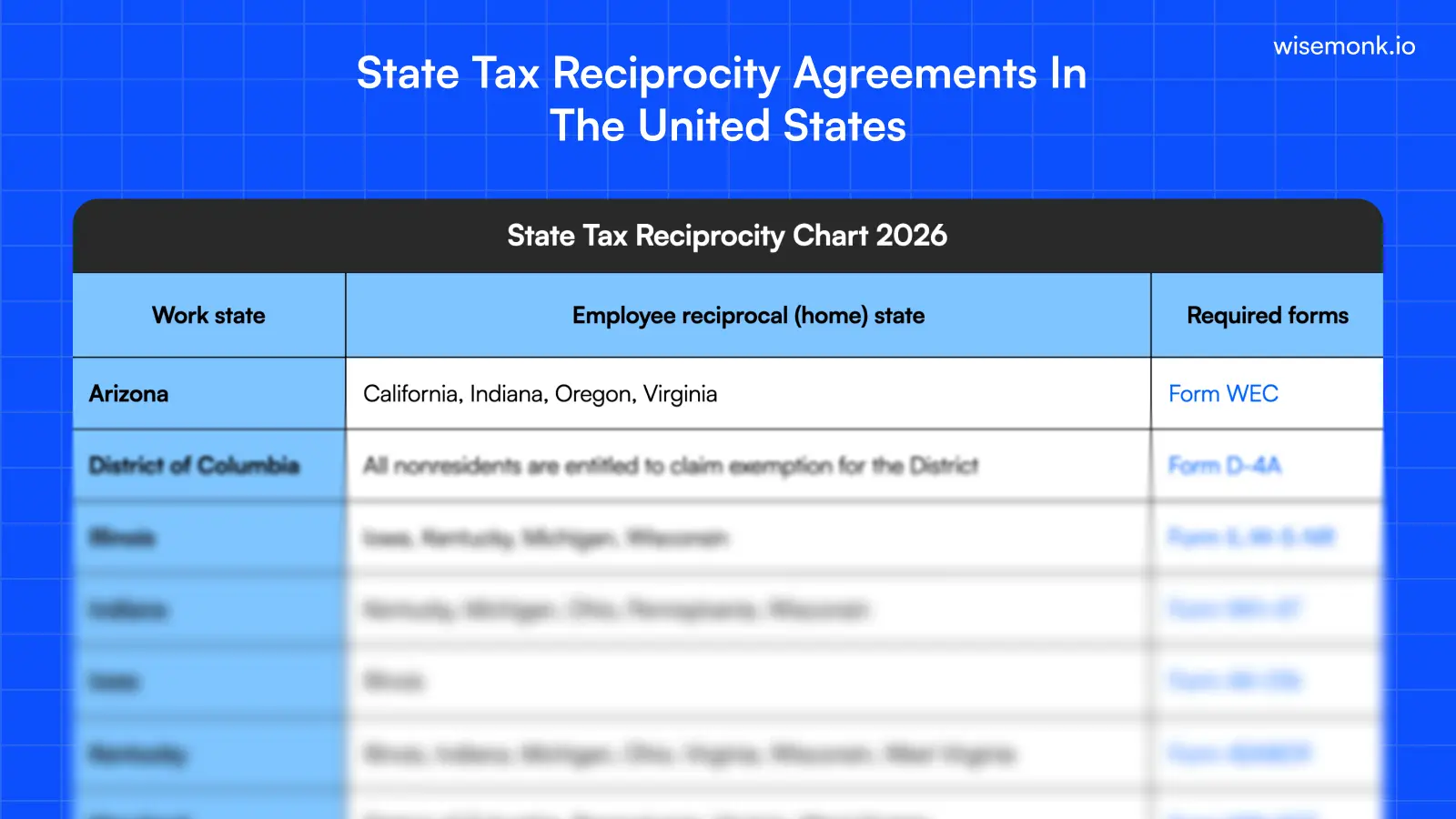 state tax reciprocity
